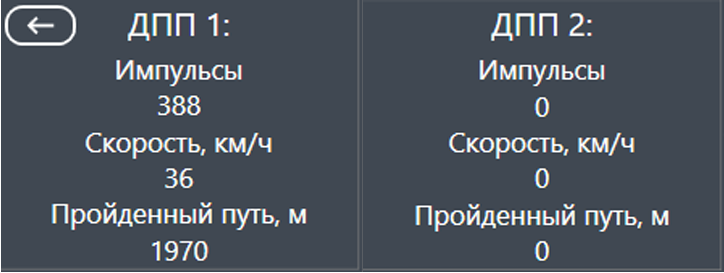 PDL
