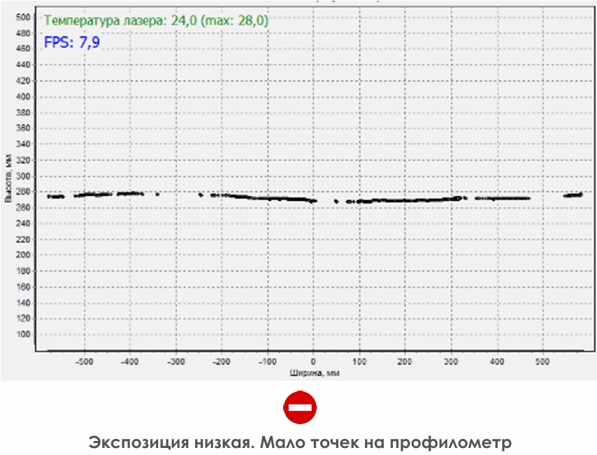 Описание