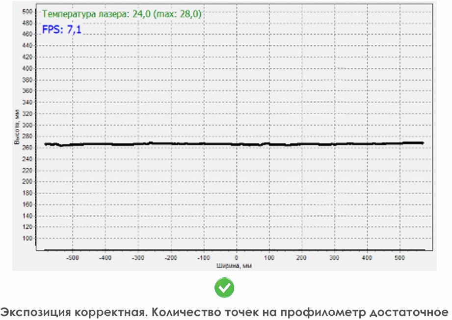 Описание