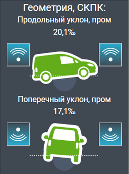 Описание 2