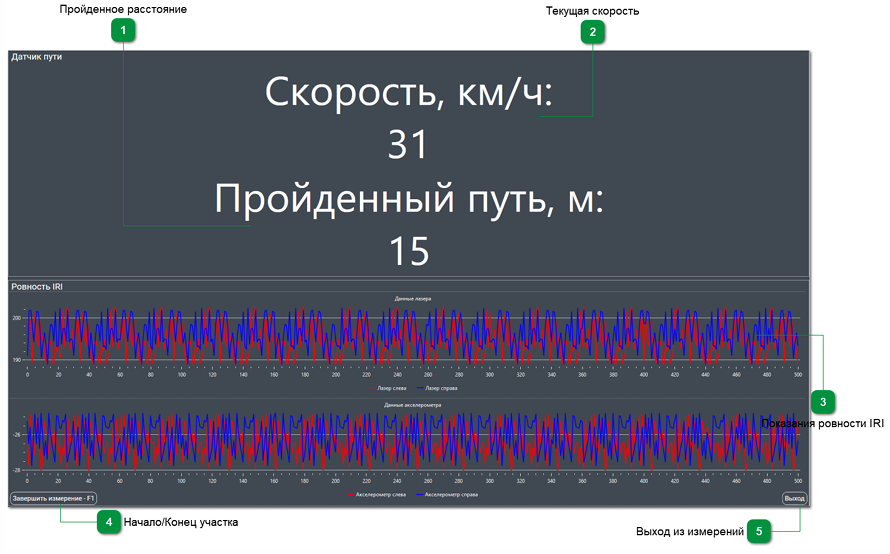 Описание