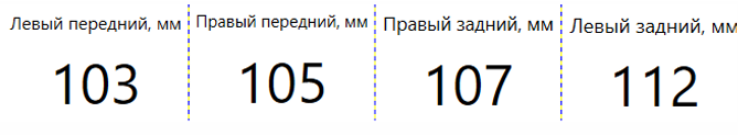 PDL