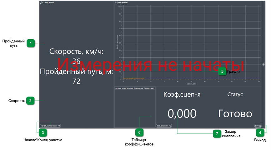 Описание