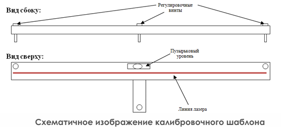 Описание