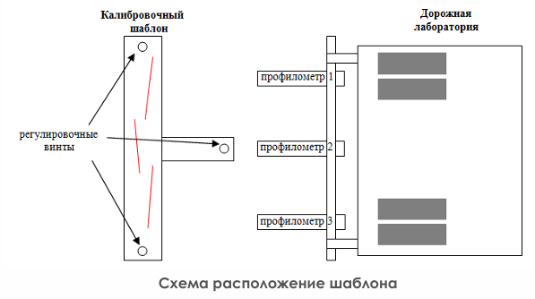Описание