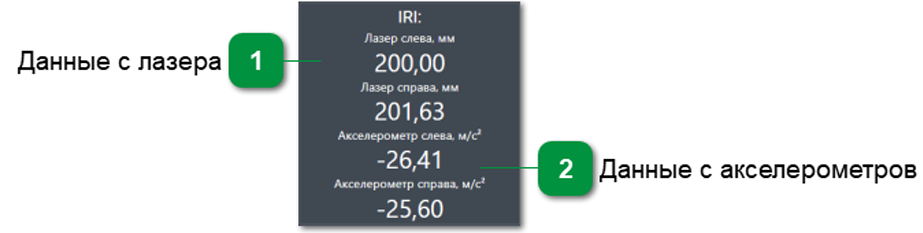 Описание