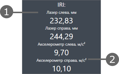 Описание